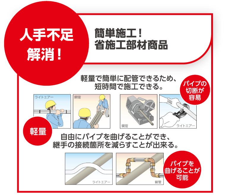 人手不足解消！　簡単施工！省施工部材商品