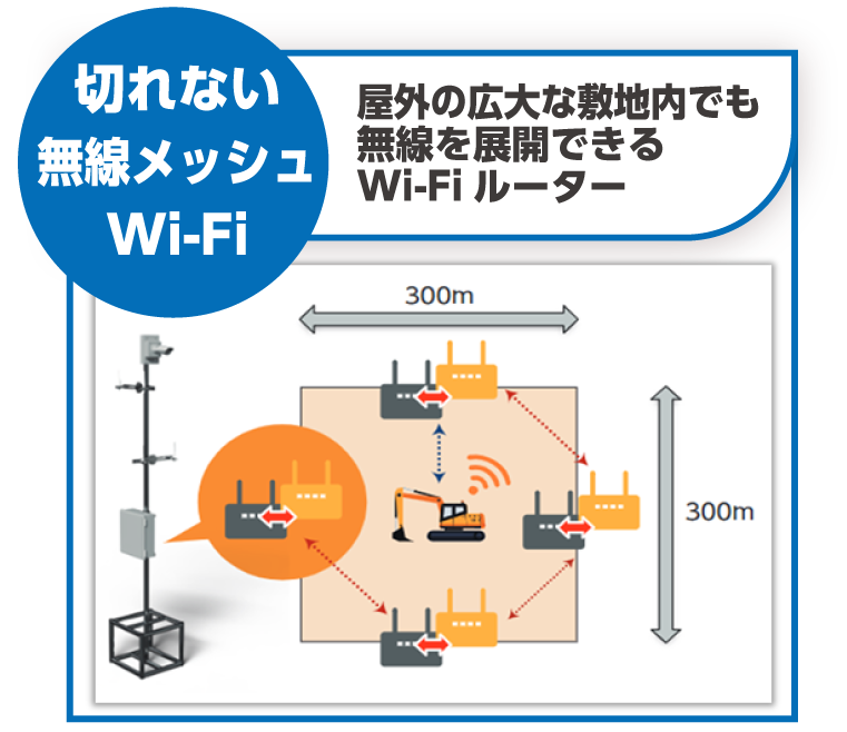 屋外の広大な敷地内でも無線を展開できるWi-Fiルーター